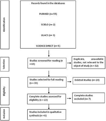 Comparative analysis of the leprosy detection rate regarding its clinical spectrum through PCR using the 16S rRNA gene: a scientometrics and meta-analysis